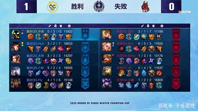 随着常规赛 随着常规赛